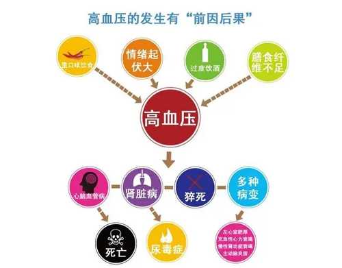 没症状不代表没伤害，高血压对身体的危害你知道多少？
