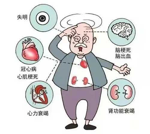 没症状不代表没伤害，高血压对身体的危害你知道多少？