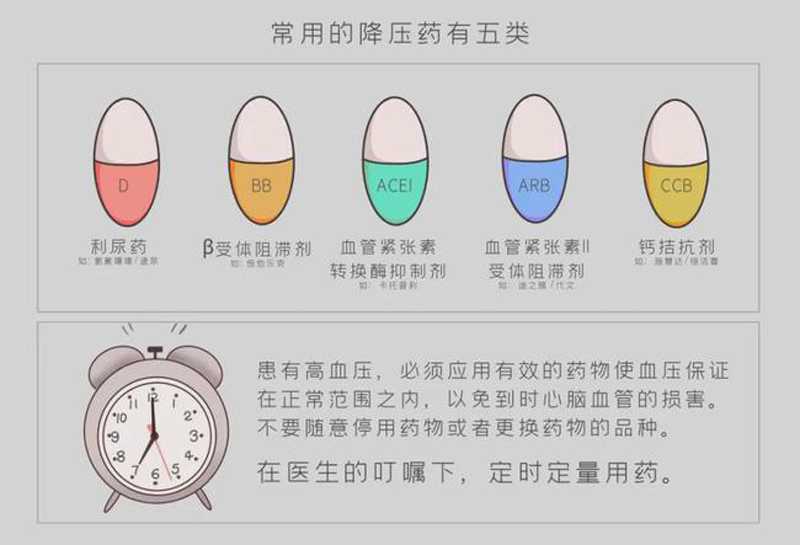 8年高血压断断续续服药，查出尿毒症，3个高血压的严重错误，你要引以为戒