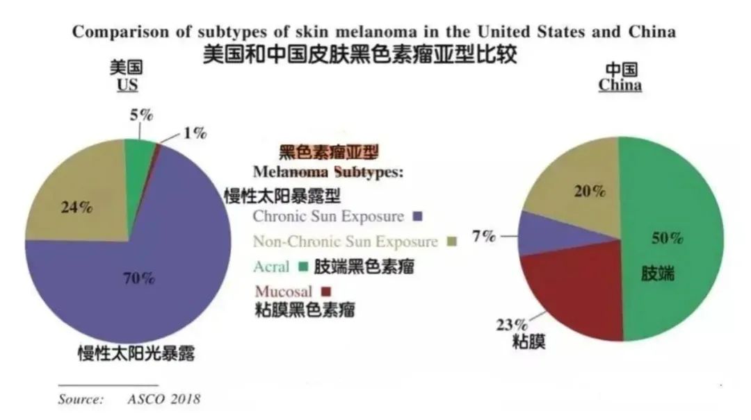 一文读懂黑色素瘤和正常黑痣的区别！
