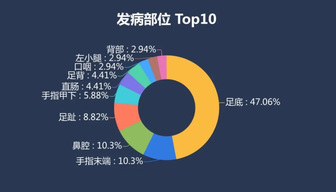 一文读懂黑色素瘤和正常黑痣的区别！