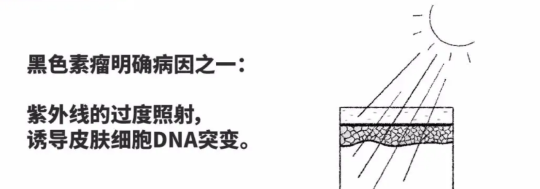 一文读懂黑色素瘤和正常黑痣的区别！