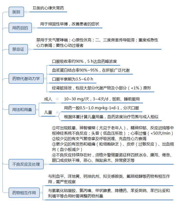 心脏早搏怎么治疗，5种药物用法要记牢！