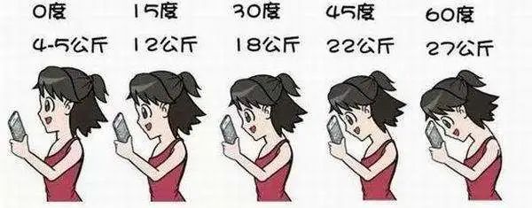 为什么现代人越来越多颈椎病？该如何保护我们的颈椎！
