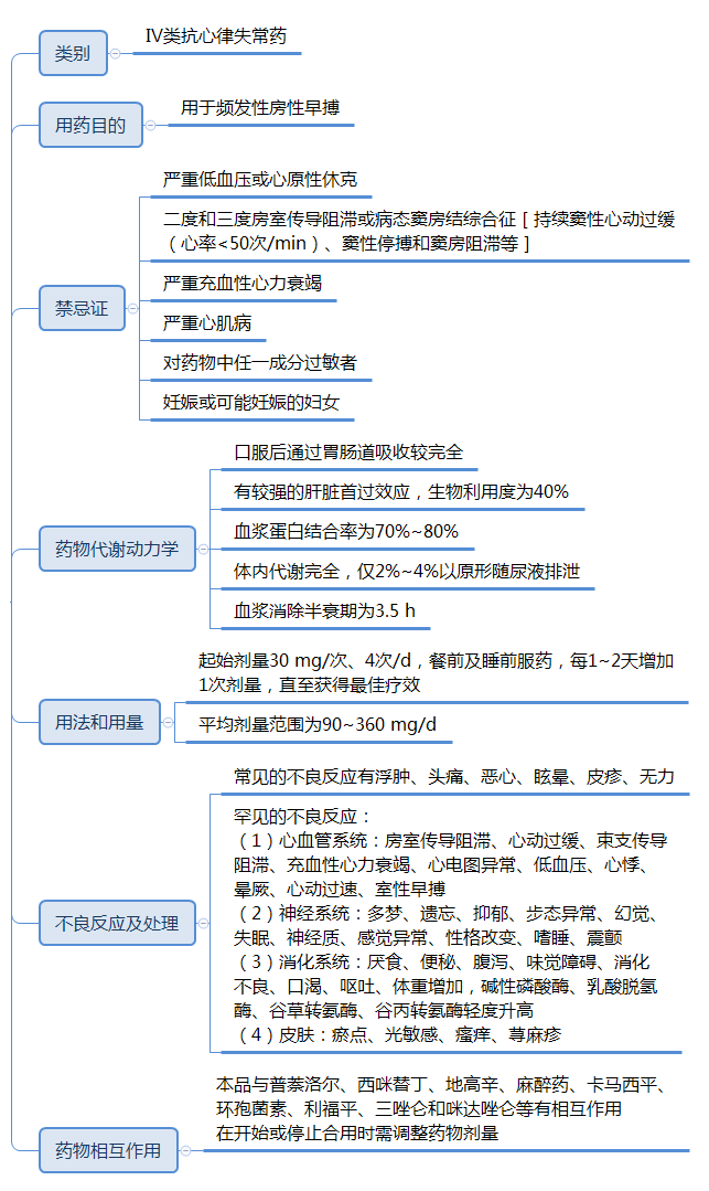 心脏早搏怎么治疗，5种药物用法要记牢！