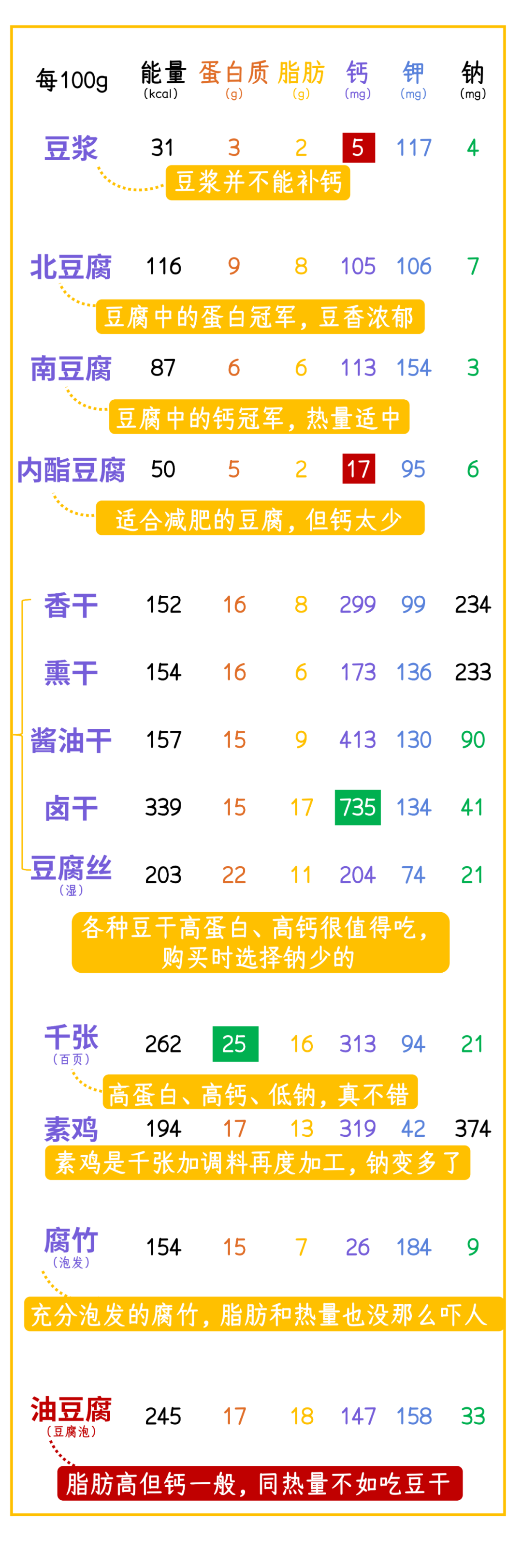 粗粮和水果蔬菜吃太少，会增加心血管疾病死亡风险！
