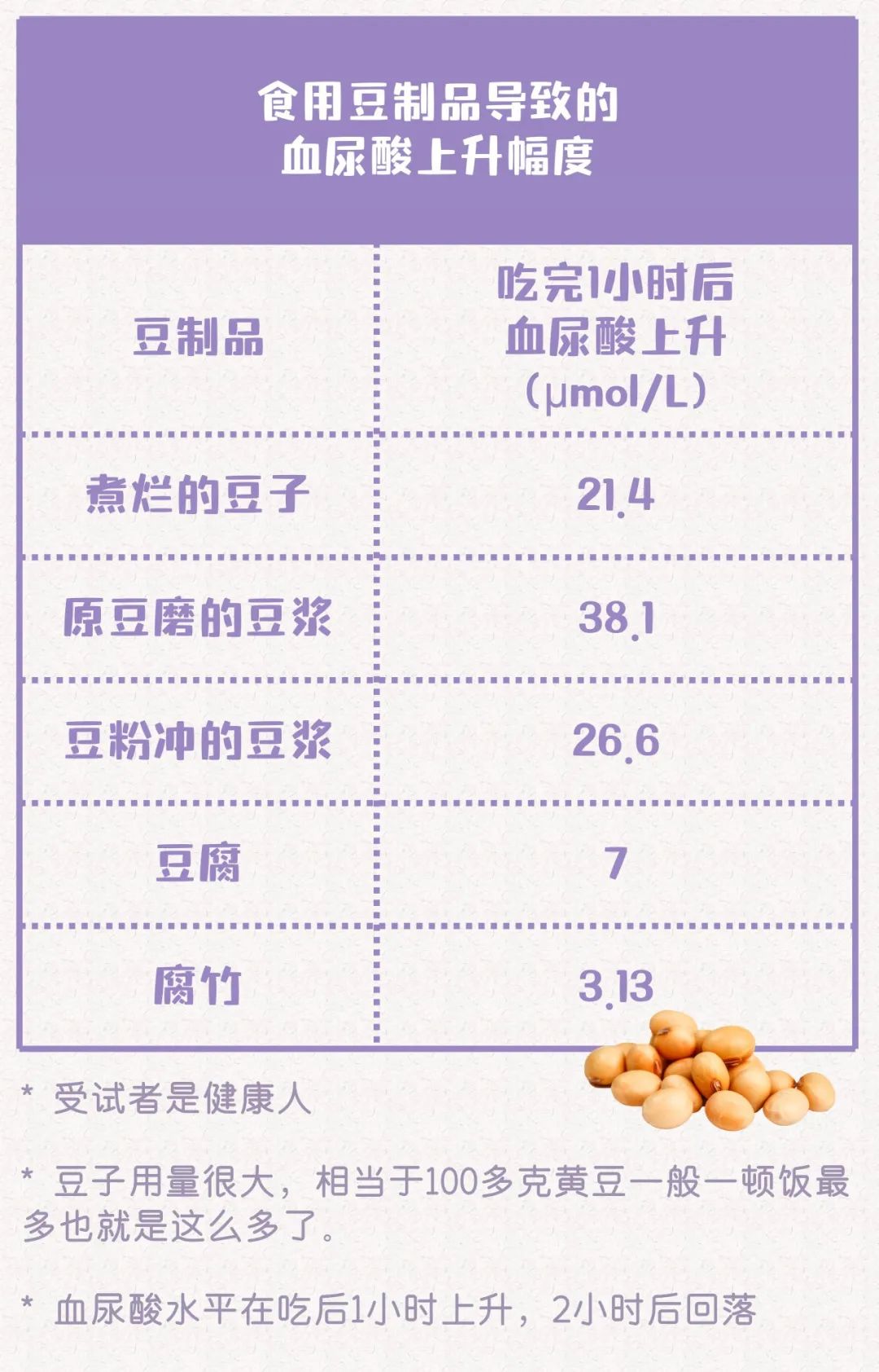 痛风也有能吃的海鲜！可以作为参考的食物嘌呤排行榜！