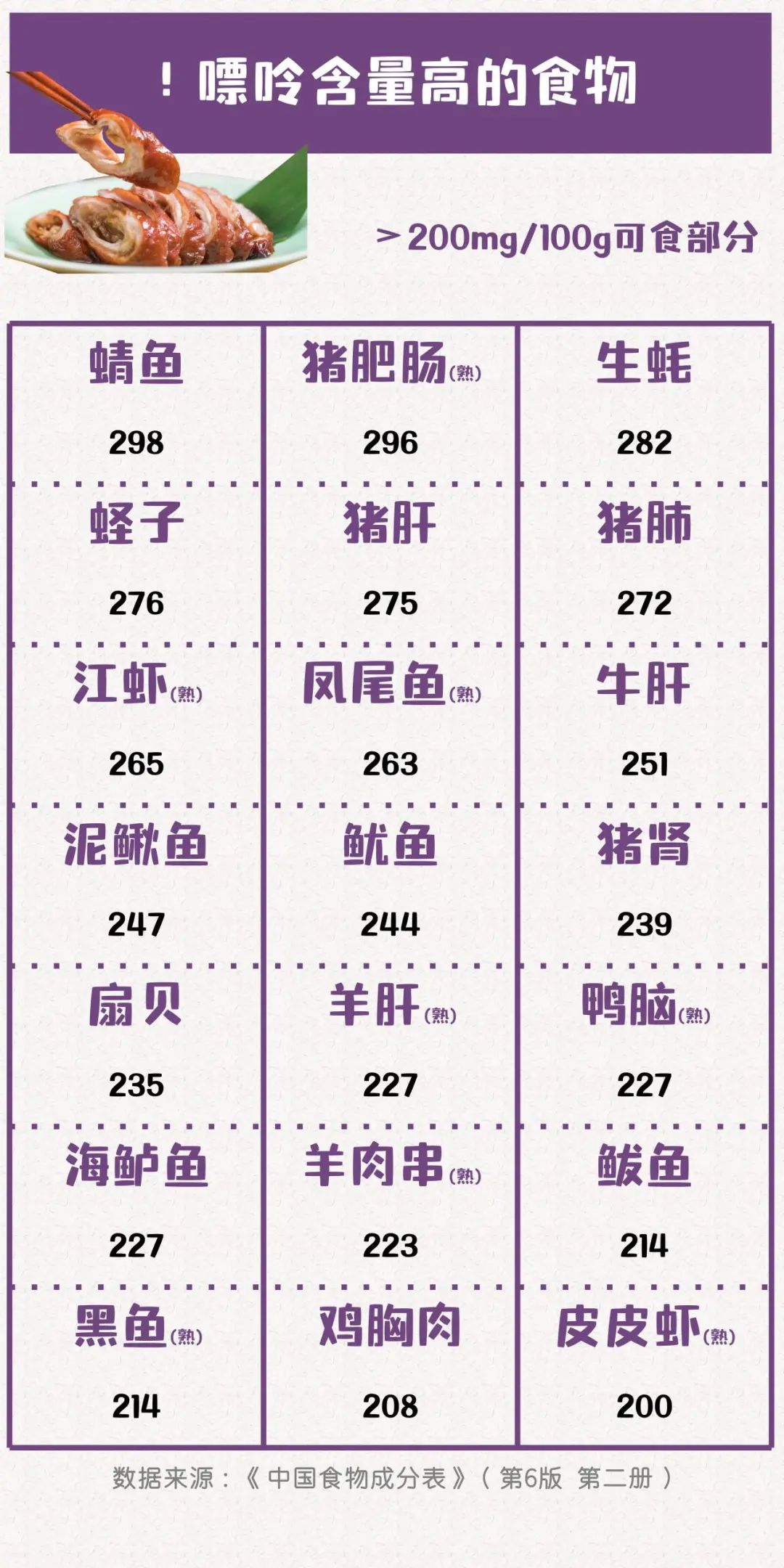 痛风也有能吃的海鲜！可以作为参考的食物嘌呤排行榜！