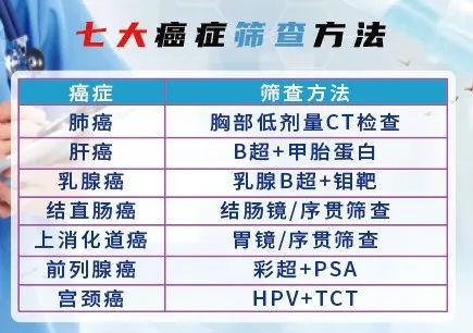 癌症会遗传？这5种癌症有明显的遗传倾向性！