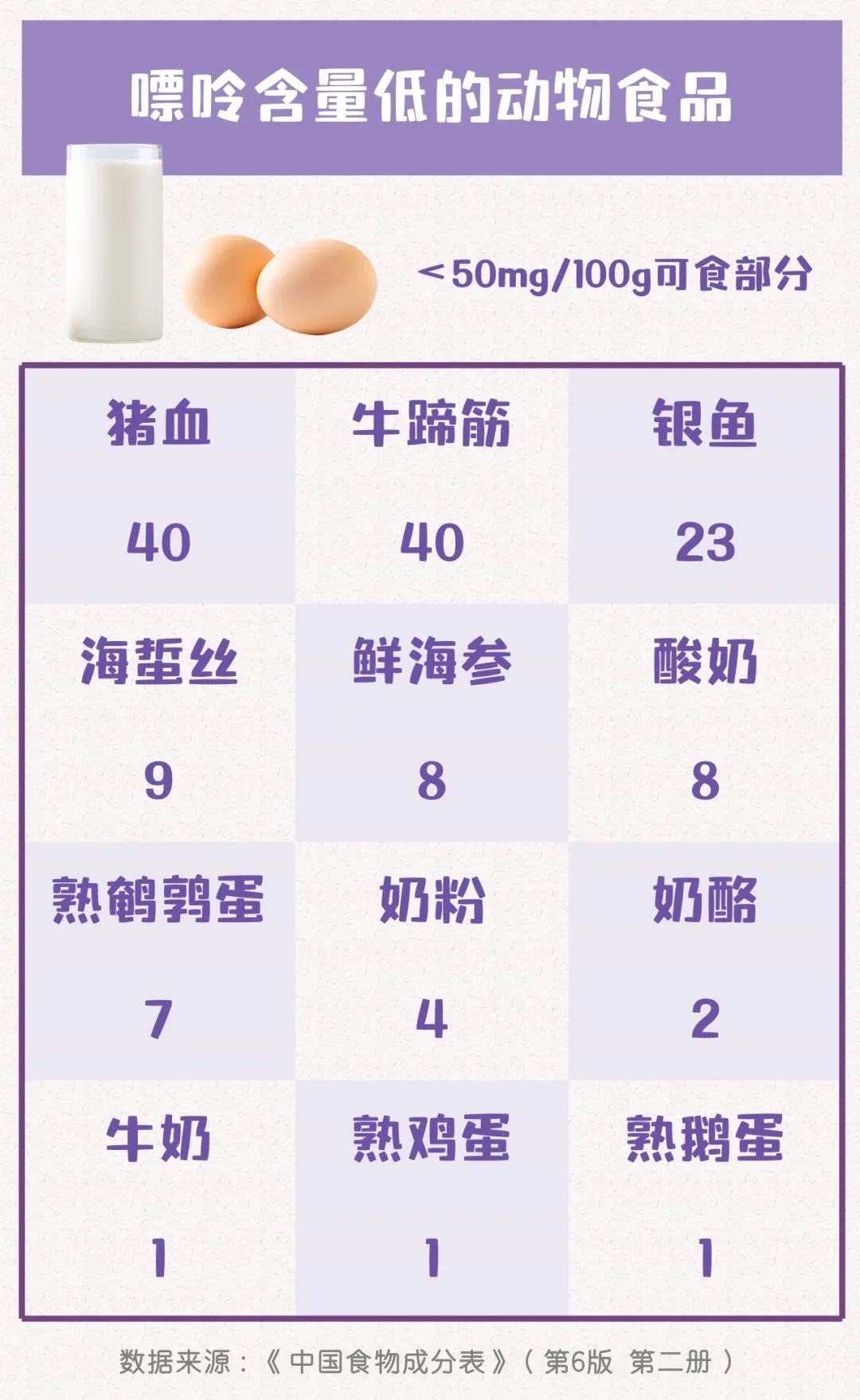 痛风也有能吃的海鲜！可以作为参考的食物嘌呤排行榜！