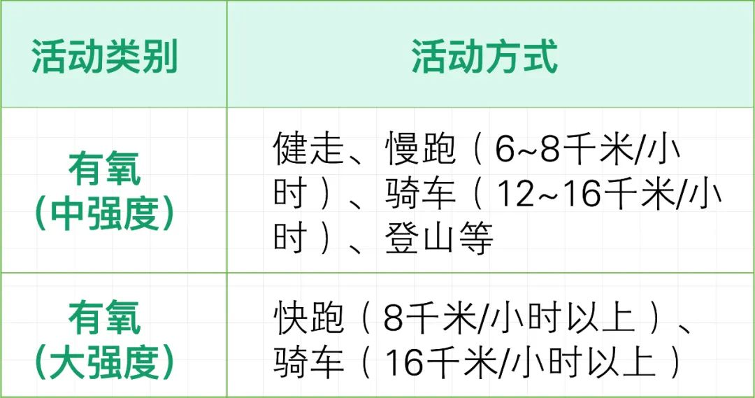 心肺功能跟9种癌症“挂钩”！快速自测你的心肺功能健康状况！