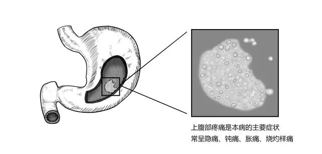 10种常见疾病的症状及危害！