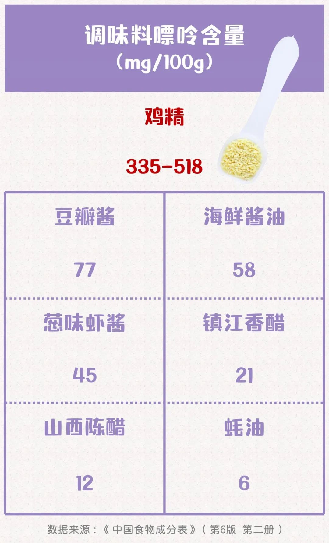 痛风也有能吃的海鲜！可以作为参考的食物嘌呤排行榜！